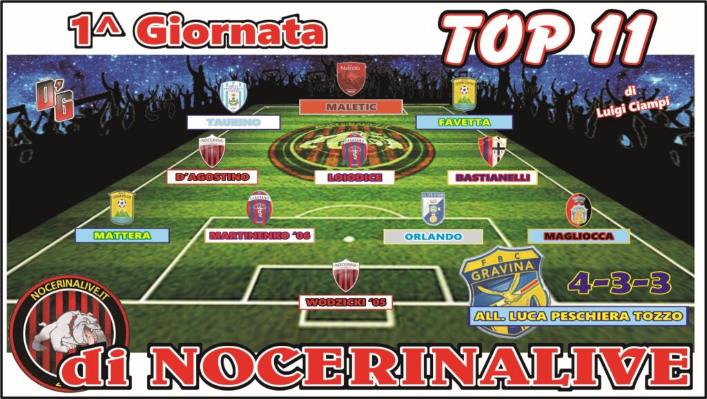 top 11 girone h| i migliori undici calciatori dopo la prima giornata TOP 11 GIRONE H| I migliori undici calciatori dopo la prima giornata IMG 20240910 WA0002 1024x578