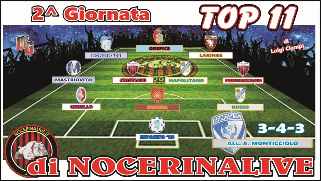 TOP 11 GIRONE H| I migliori undici calciatori dopo la seconda giornata di campionato IMG 20240917 WA0032 1024x578