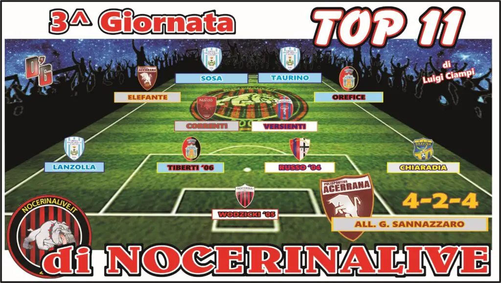 TOP 11 GIRONE H| I migliori undici calciatori dopo la terza giornata di campionato TOP 11 GIRONE H| I migliori undici calciatori dopo la terza giornata di campionato IMG 20240925 WA0026 1024x578