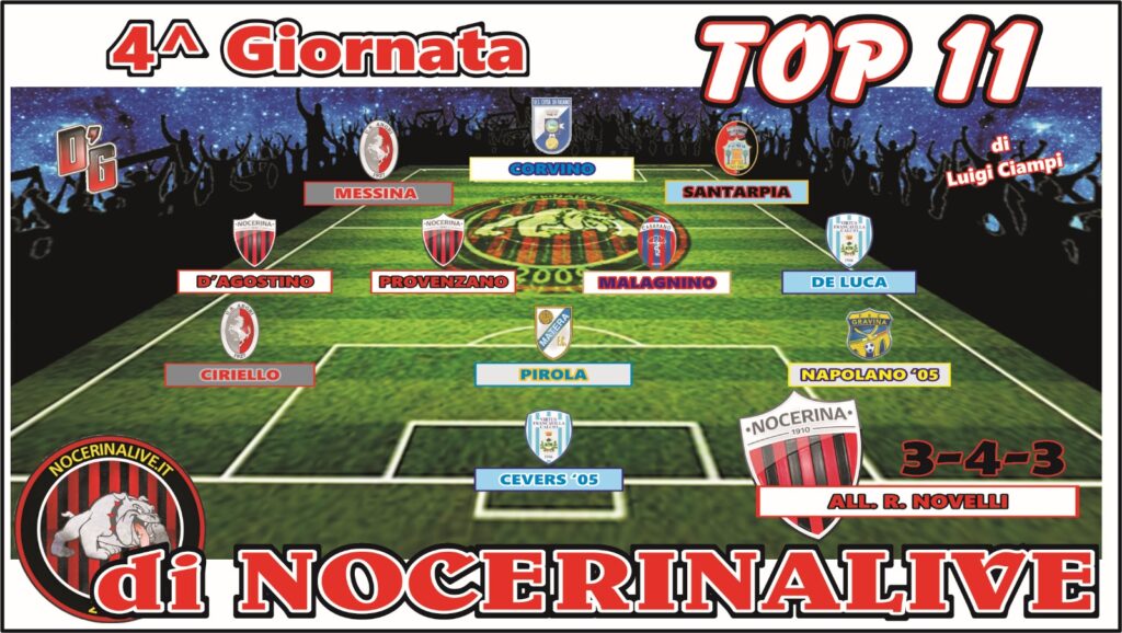 TOP 11 GIRONE H| I migliori undici calciatori dopo la quarta giornata IMG 20241002 WA0053 1024x578