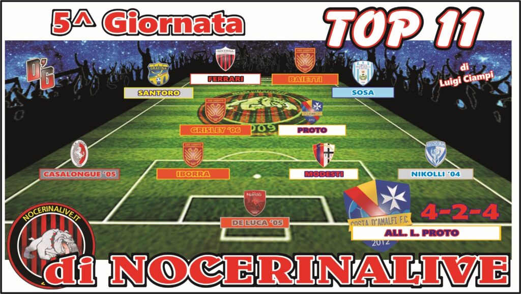 top 11 girone h| i migliori undici calciatori dopo la quinta giornata di campionato TOP 11 GIRONE H| I migliori undici calciatori dopo la quinta giornata di campionato IMG 20241008 WA0066 1024x578