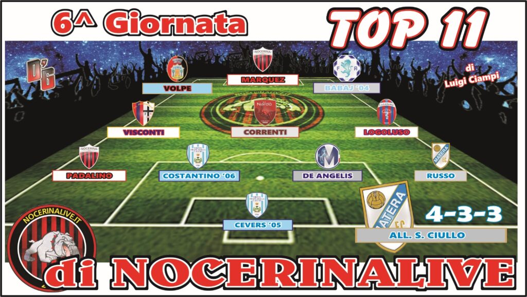 TOP 11 GIRONE H| I migliori undici calciatori dopo la sesta giornata A IMG 20241015 WA0064 1024x578