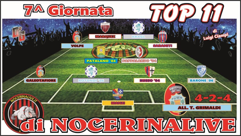 TOP 11 GIRONE H| I migliori undici calciatori dopo la settima giornata IMG 20241021 WA0038 1024x578