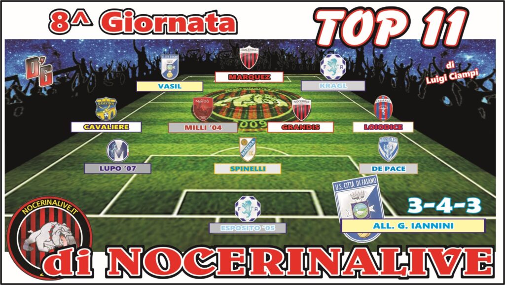 TOP 11 GIRONE H| I migliori undici calciatori dopo l&#8217;ottava giornata IMG 20241024 WA0090 1024x578