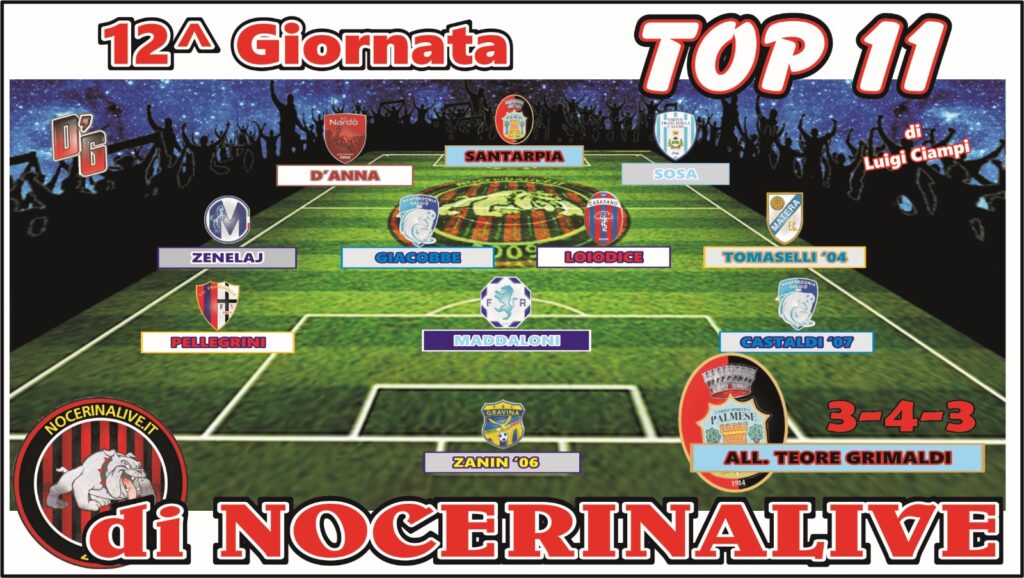 TOP 11 GIRONE H| I migliori undici calciatori dopo la dodicesima giornata IMG 20241119 WA0046 1024x578