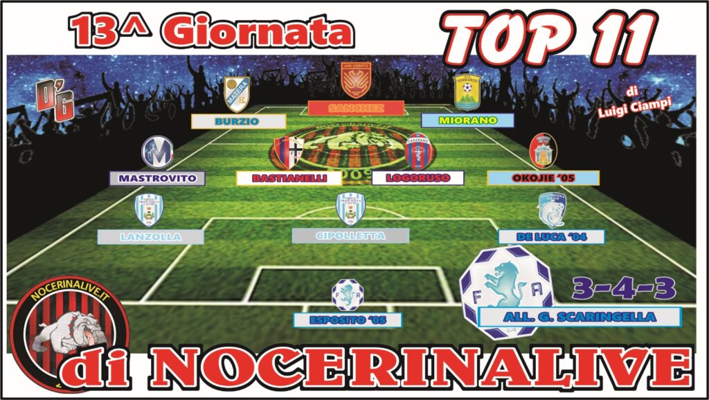 TOP 11 GIRONE H| I migliori undici calciatori dopo la tredicesima giornata IMG 20241125 WA0077 1024x578