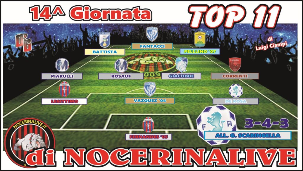 TOP 11 GIRONE H| I migliori undici calciatori dopo la quattordicesima giornata TOP 11 GIRONE H| I migliori undici calciatori dopo la quattordicesima giornata IMG 20241204 WA0089 1024x578