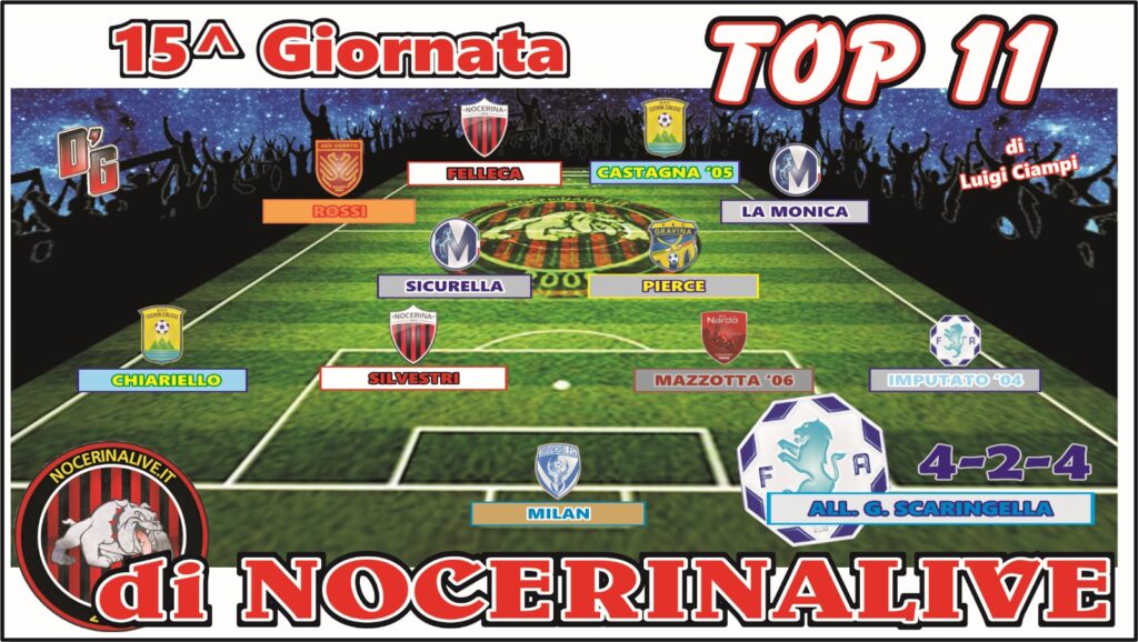 TOP 11 GIRONE H| I migliori undici calciatori dopo la quindicesima giornata IMG 20241211 WA0101 1024x578