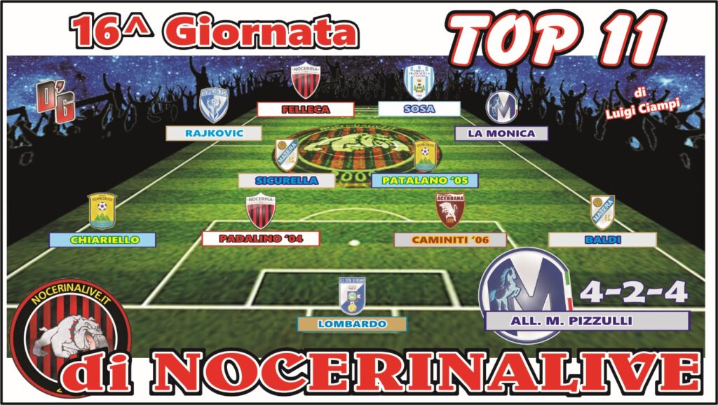 TOP 11 GIRONE H| I migliori undici calciatori dopo la sedicesima giornata IMG 20241216 WA0048 1024x578