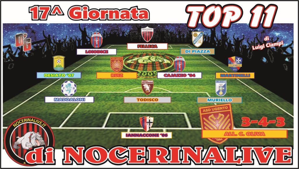 TOP 11 GIRONE H| I migliori undici calciatori dopo la diciassettesima giornata IMG 20241231 WA0182 1024x578