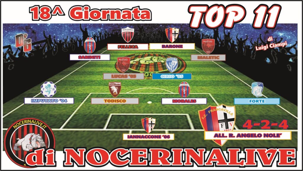 TOP 11 GIRONE H| I migliori undici calciatori dopo la diciottesima giornata IMG 20250107 WA0077 1024x578