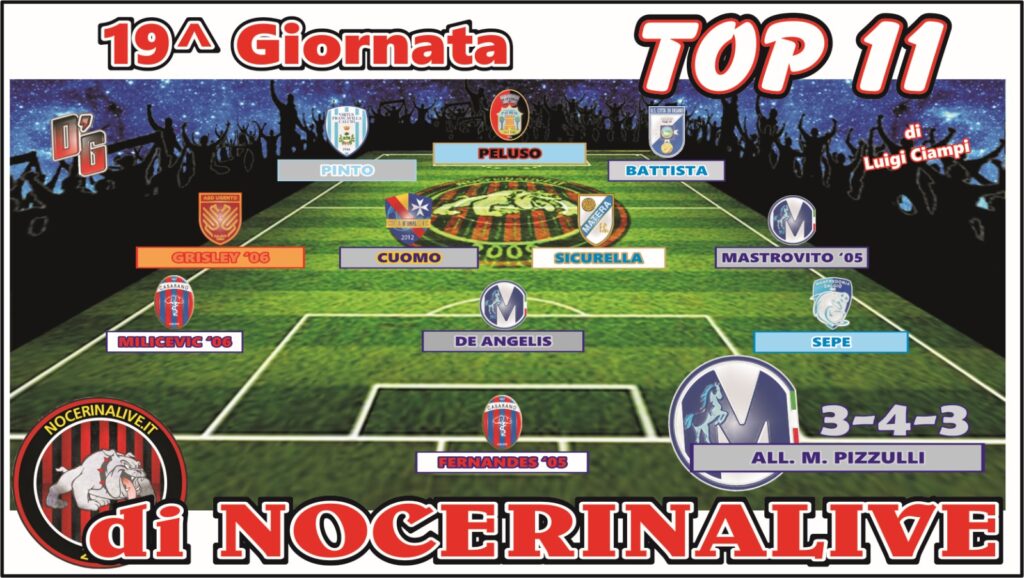 TOP 11 GIRONE H| I migliori undici calciatori dopo la diciannovesima giornata IMG 20250113 WA0123 1024x578