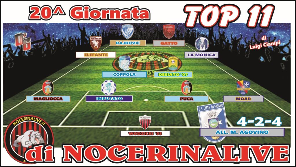 TOP 11 GIRONE H| I migliori undici calciatori dopo la ventesima giornata IMG 20250120 WA0149 1024x578