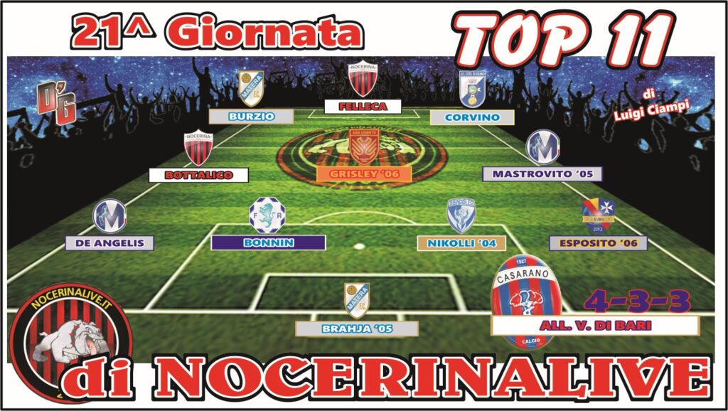 TOP 11 GIRONE  H| I migliori undici calciatori dopo la ventunesima giornata IMG 20250129 WA0076 1024x578