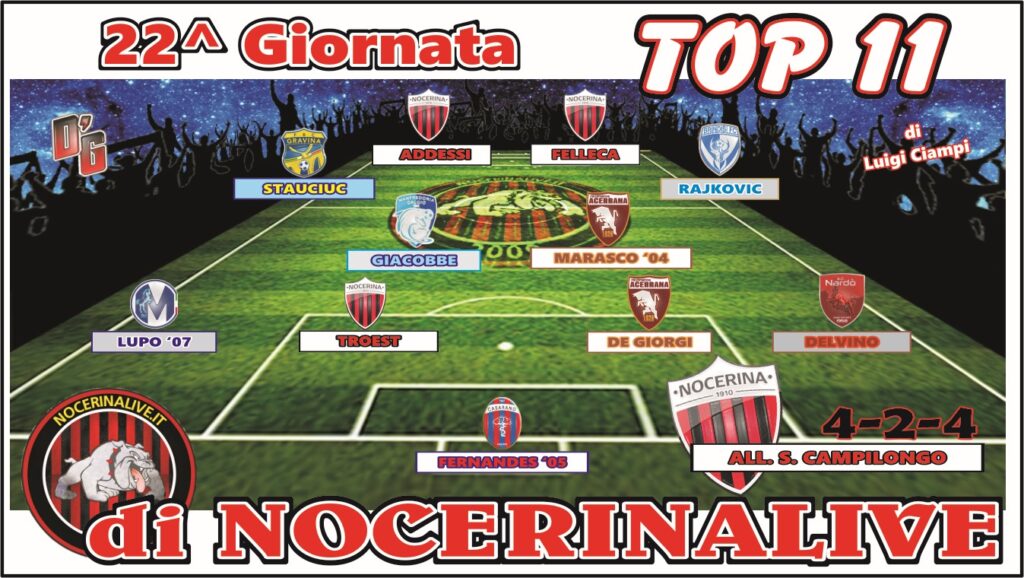 TOP 11 GIRONE H| I migliori undici calciatori dopo la ventiduesima giornata IMG 20250203 WA0140 1024x578