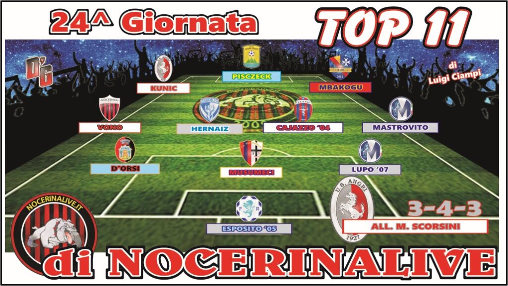 TOP 11 GIRONE H| I migliori undici calciatori dopo la ventitreesima e ventiquattresima giornata IMG 20250217 WA0115 1024x578