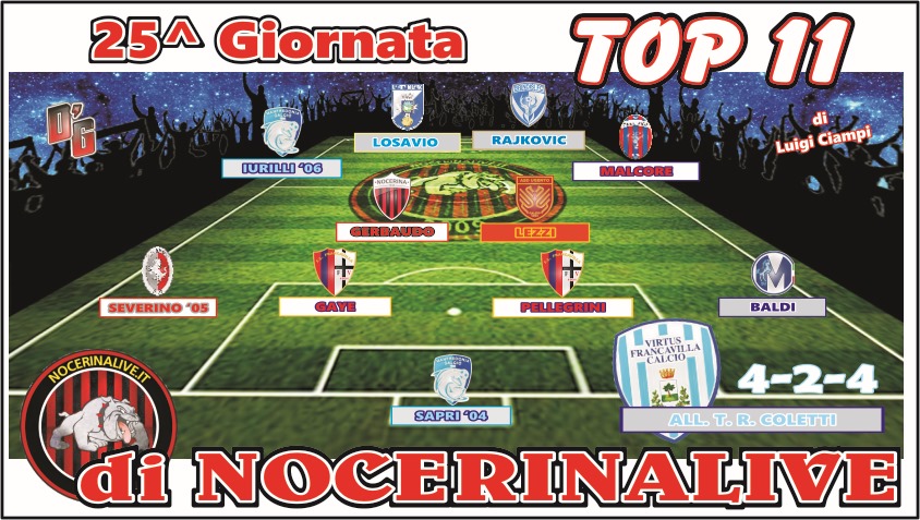 TOP 11 GIRONE H| I migliori undici calciatori dopo la venticinquesima giornata IMG 20250224 WA0114