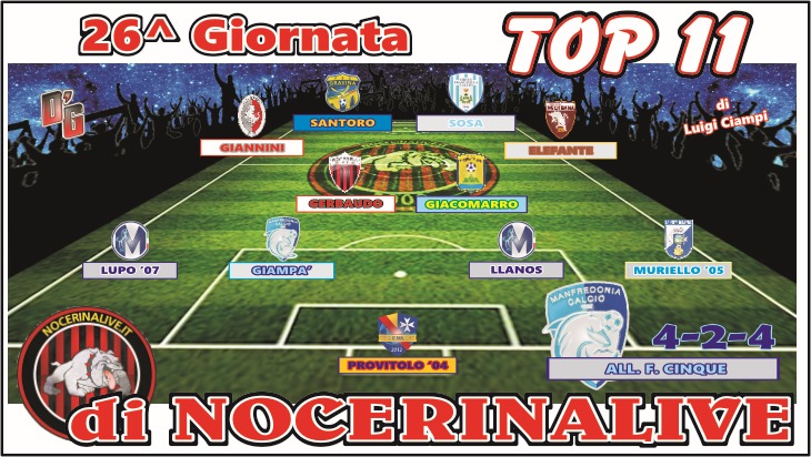 TOP 11 GIRONE H| I migliori undici calciatori dopo la ventiseiesima giornata IMG 20250303 WA0063