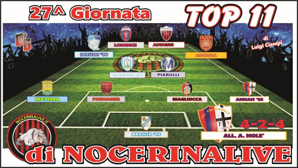 TOP 11 GIRONE H| I migliori undici calciatori dopo la ventisettesima giornata IMG 20250311 WA0099 1024x578